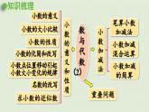 领域一 数与代数（2）课件PPT