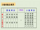 领域一 数与代数（2）课件PPT