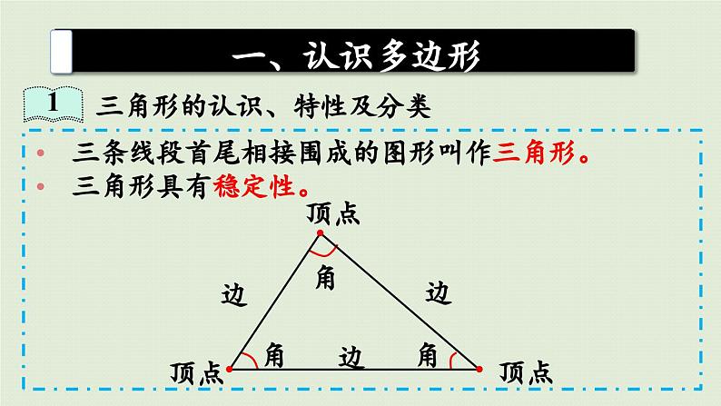 领域二   图形与几何课件PPT04