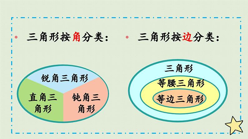 领域二   图形与几何课件PPT07