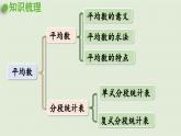 领域三  统计与概率课件PPT
