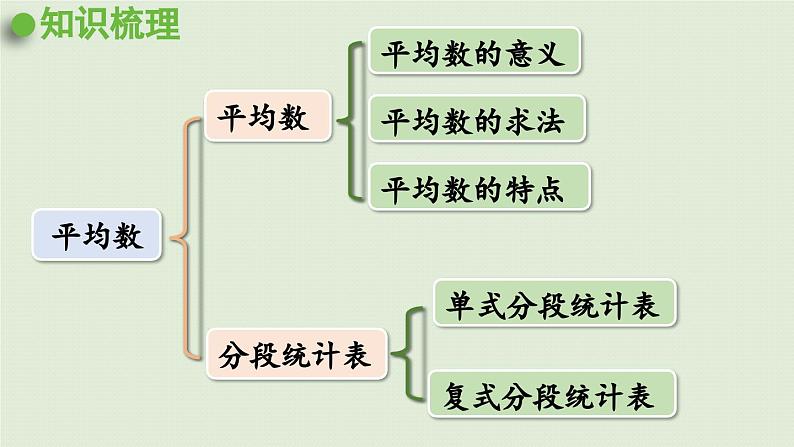 领域三  统计与概率课件PPT第3页