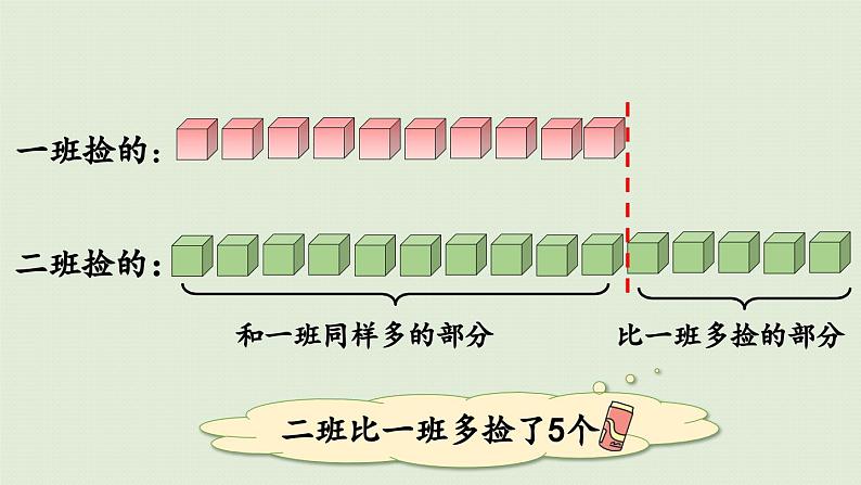 信息窗3 第1课时 比多比少问题的解决课件PPT第6页