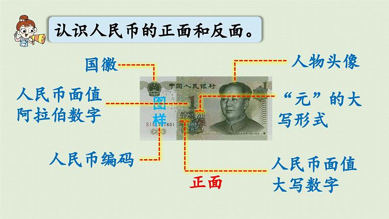 信息窗1   认识人民币课件PPT07