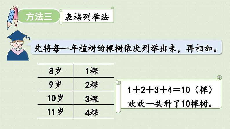 7.智慧广场课件PPT07