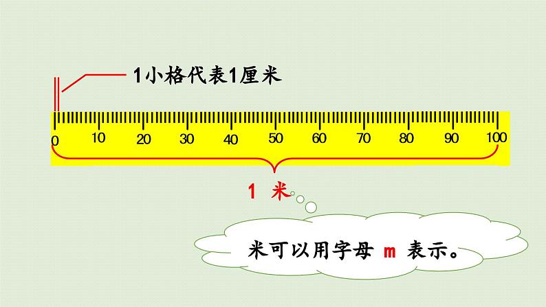 信息窗2 认识米课件PPT06