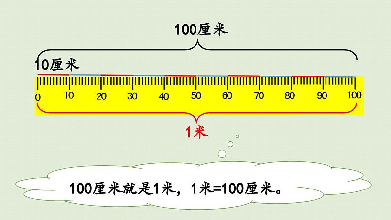 信息窗2 认识米课件PPT07