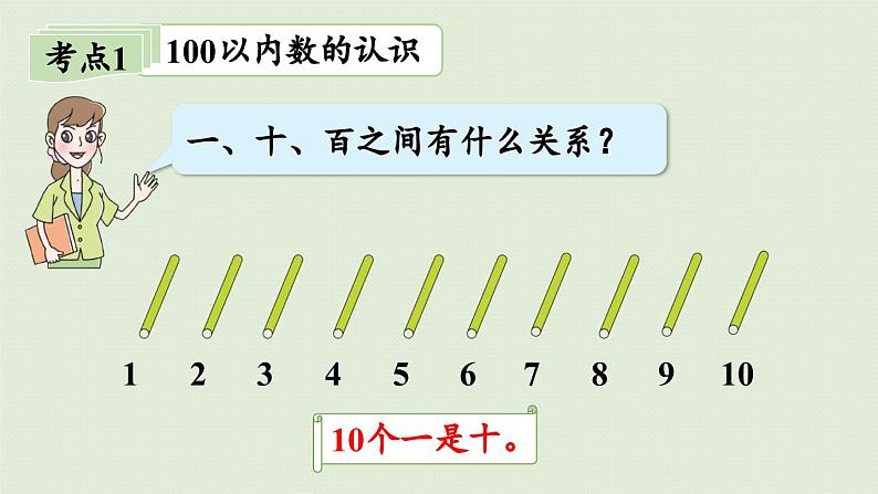 领域一   数与代数（1）课件PPT05