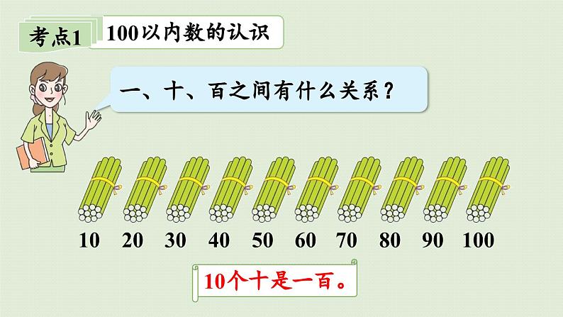 领域一   数与代数（1）课件PPT06