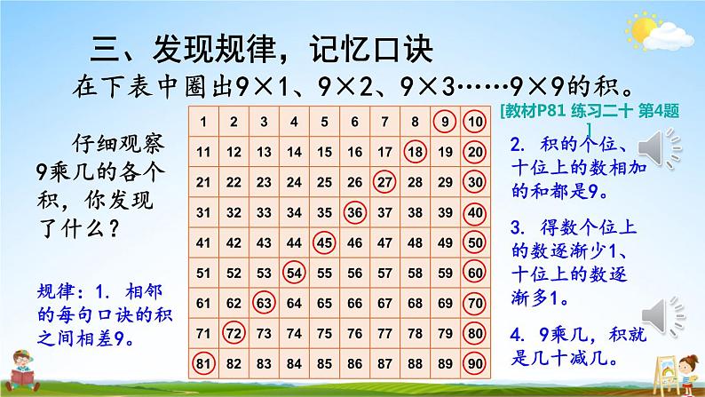 人教版数学二年级上册《6 第4课时 9的乘法口诀》课堂教学课件PPT公开课05