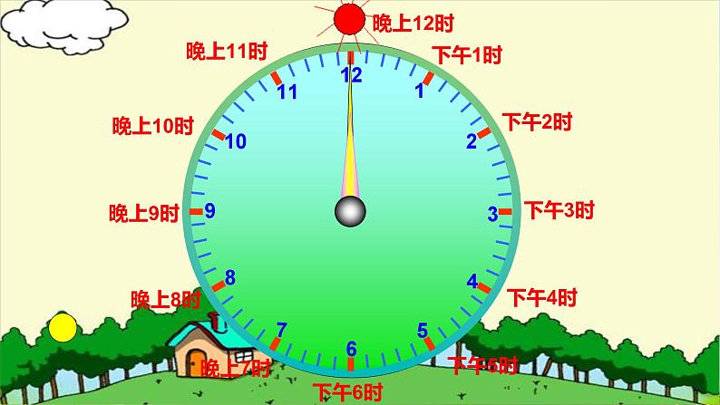 北师大版数学三年级上册《七 年、月、日 第3课时 一天的时间》课堂教学课件PPT公开课04