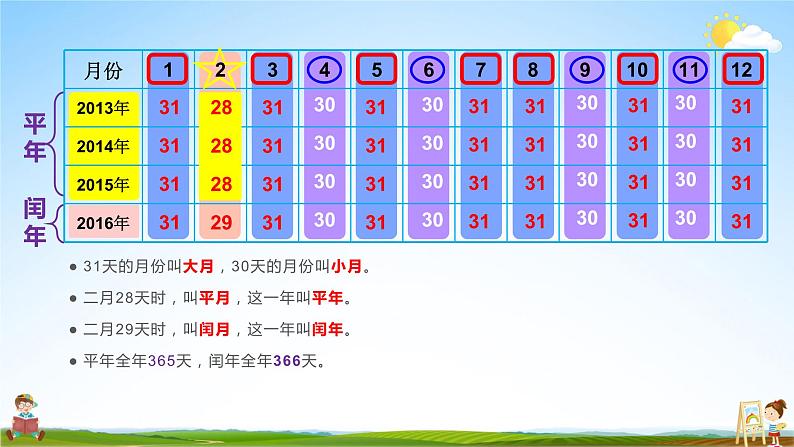 北师大版数学三年级上册《七 年、月、日 第1课时 看日历（1）》课堂教学课件PPT公开课第7页