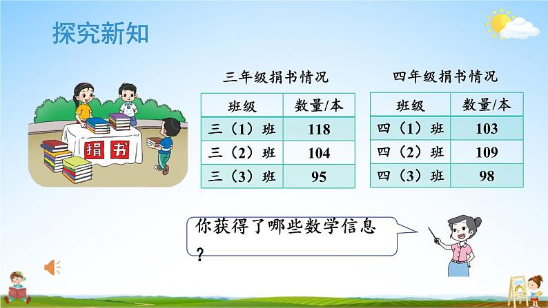 北师大版数学三年级上册《三 加与减 第1课时 捐书活动》课堂教学课件PPT公开课第3页