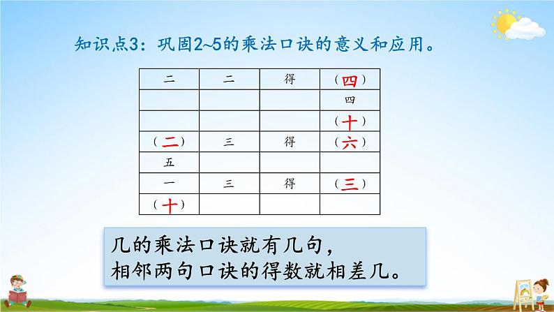 人教版数学二年级上册《4-2 练习课（第2~3课时）》课堂教学课件PPT公开课06