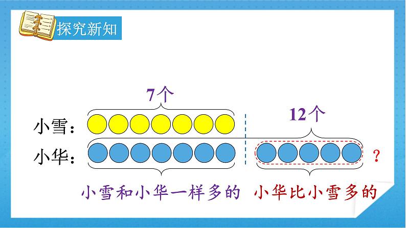 【核心素养】人教版小学数学一年级下册 第6课时 解决问题（2） 课件+ 教案（含教学反思）07