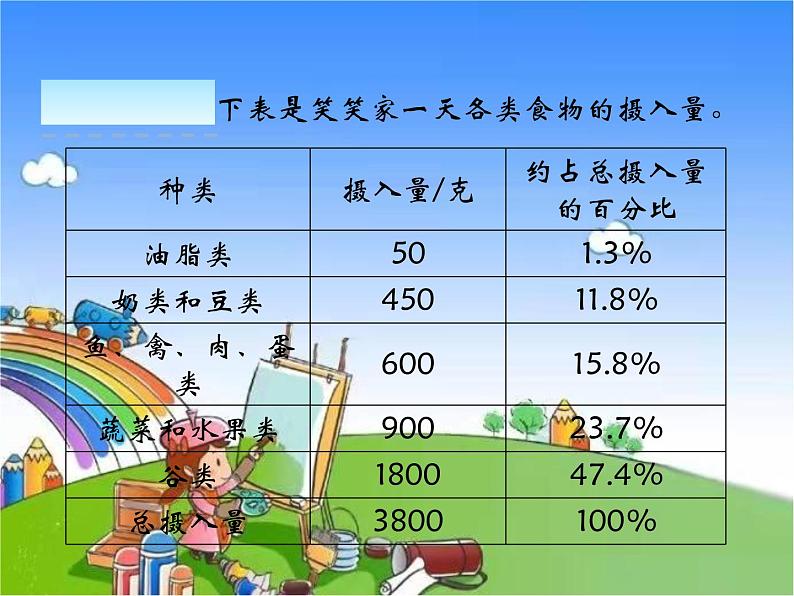 北师大版数学六年级上册5.1 扇形统计图（课件）04