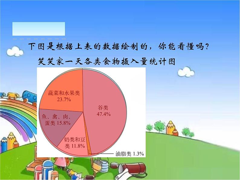 北师大版数学六年级上册5.1 扇形统计图（课件）05