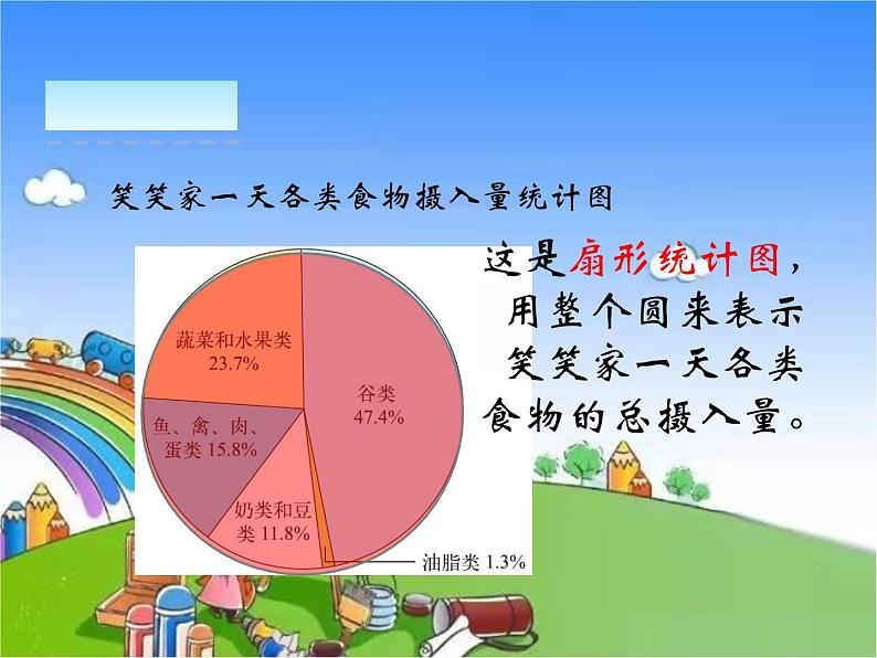 北师大版数学六年级上册5.1 扇形统计图（课件）06