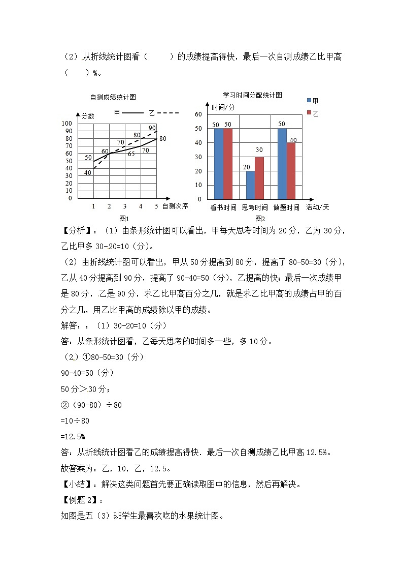 六年级上册数学人教新课标版专项训练统计应用题02