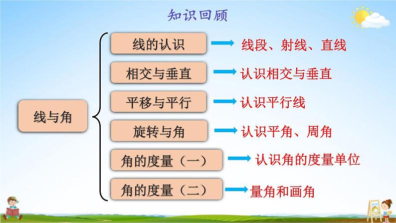 北师大版数学四年级上册《二 线与角 练习二》课堂教学课件PPT公开课02