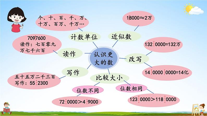 北师大版数学四年级上册《整理与复习 第1课时 认识更大的数》课堂教学课件PPT公开课第4页