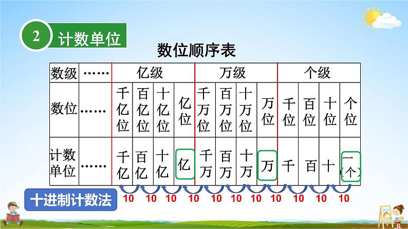 北师大版数学四年级上册《整理与复习 第1课时 认识更大的数》课堂教学课件PPT公开课第6页