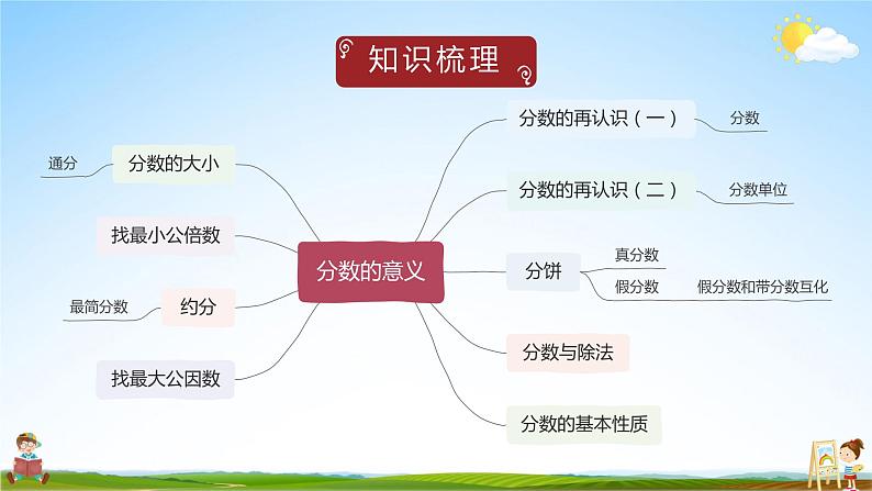 北师大版数学五年级上册《五 分数的意义 练习七》课堂教学课件PPT公开课第2页