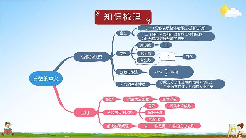 北师大版数学五年级上册《五 分数的意义 练习七》课堂教学课件PPT公开课第3页