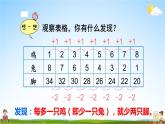 北師大版五年級數(shù)學(xué)上冊《數(shù)學(xué)好玩 第3課時 嘗試與猜測》課堂教學(xué)課件PPT公開課