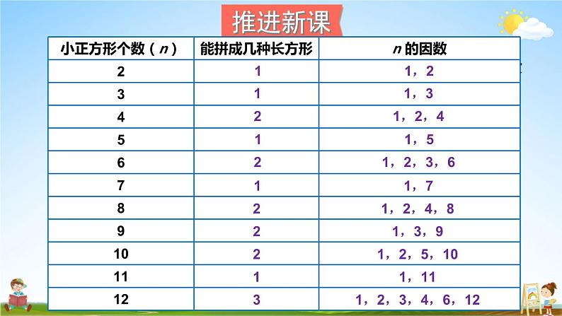 北师大版五年级数学上册《三 倍数与因数 第5课时 找质数》课堂教学课件PPT公开课第3页