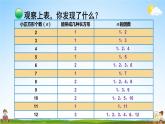 北师大版五年级数学上册《三 倍数与因数 第5课时 找质数》课堂教学课件PPT公开课