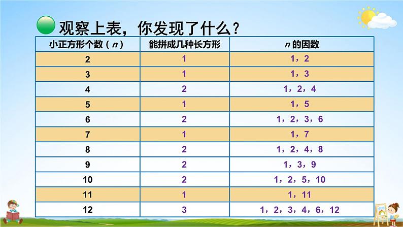 北师大版五年级数学上册《三 倍数与因数 第5课时 找质数》课堂教学课件PPT公开课第4页