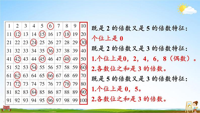 北师大版数学五年级上册《整理与复习 第3课时 倍数与因数》课堂教学课件PPT公开课第5页