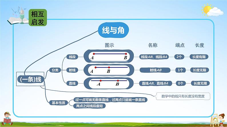 北师大版数学四年级上册《总复习 第3课时 图形与几何》课堂教学课件PPT公开课第5页