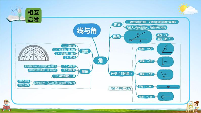 北师大版数学四年级上册《总复习 第3课时 图形与几何》课堂教学课件PPT公开课第7页