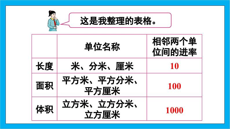 【核心素养】人教版小学数学五年级下册 3.8 体积单位间的进率1    课件  教案（含教学反思）导学案08