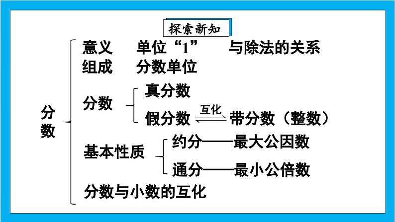 【核心素养】人教版小学数学五年级下册 4.19   整理和复习   课件  教案（含教学反思）导学案04