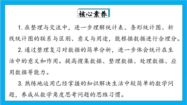 【核心素养】人教版小学数学五年级下册 9.4  统计与数学广角             课件  教案（含教学反思）导学案02