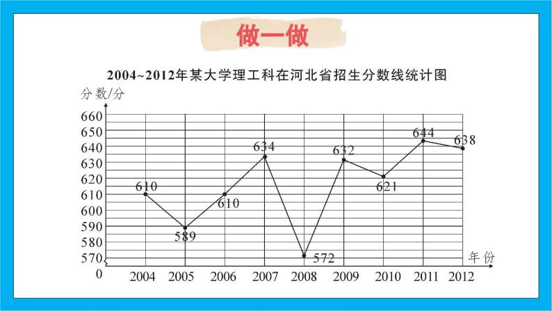 【核心素养】人教版小学数学五年级下册 9.4  统计与数学广角             课件  教案（含教学反思）导学案07