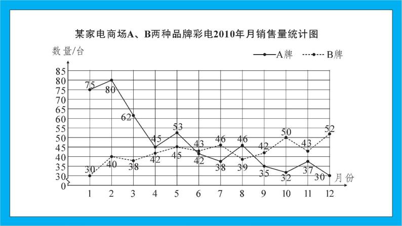 【核心素养】人教版小学数学五年级下册 9.4  统计与数学广角             课件  教案（含教学反思）导学案08