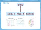 【核心素養(yǎng)】蘇教版小學(xué)數(shù)學(xué)六年級(jí)下冊(cè) 1.2《選擇統(tǒng)計(jì)圖》課件+教案