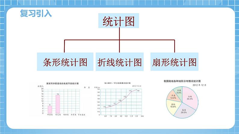 【核心素养】苏教版小学数学六年级下册 1.2《选择统计图》课件+教案03