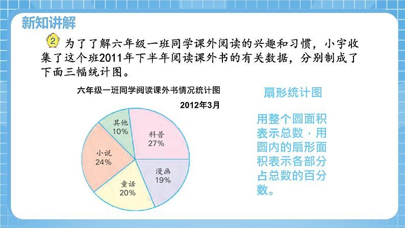 【核心素养】苏教版小学数学六年级下册 1.2《选择统计图》课件+教案04