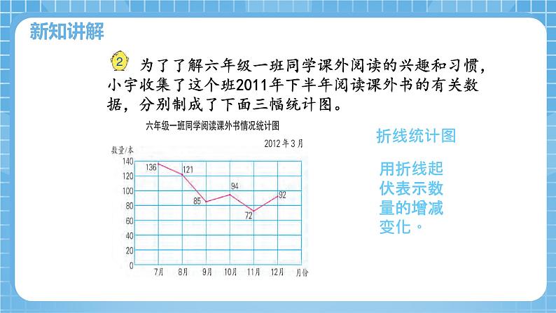 【核心素养】苏教版小学数学六年级下册 1.2《选择统计图》课件+教案05