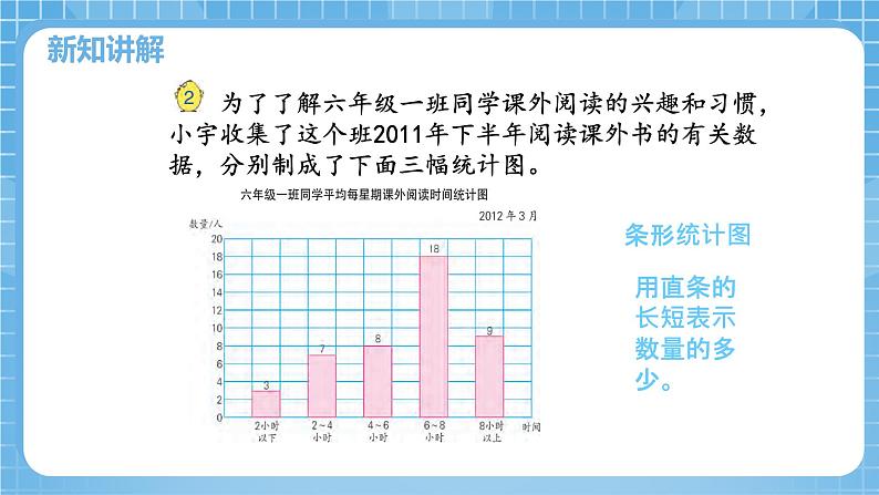 【核心素养】苏教版小学数学六年级下册 1.2《选择统计图》课件+教案06