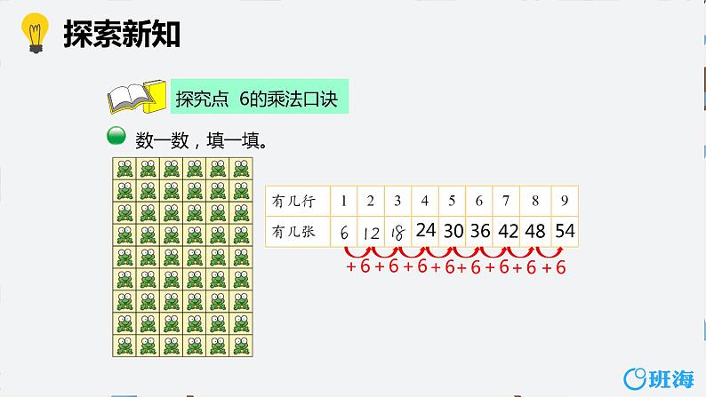 【同步备课】+第八单元+第1课时+有多少张贴画（课件）小学数学二年级上册（北师大版）06