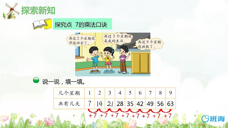 【同步备课】+第八单元+第2课时+一共有多少天（课件）小学数学二年级上册（北师大版）第6页