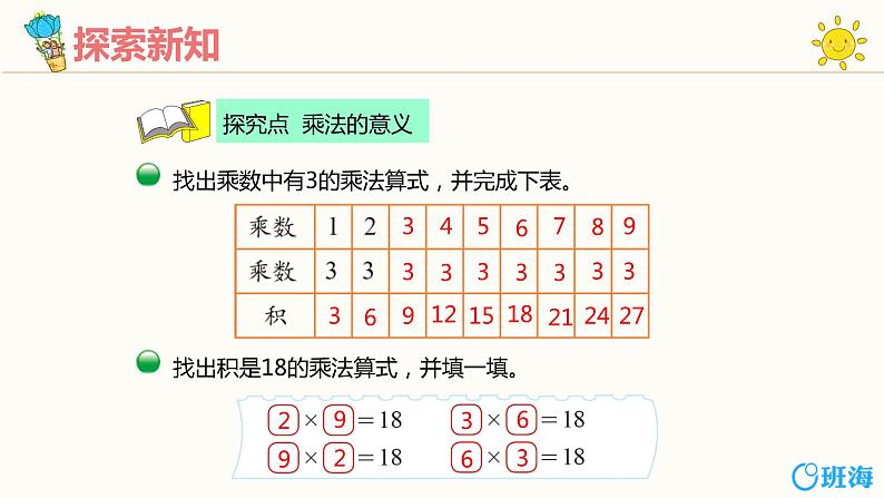 【同步备课】+第八单元+第4课时+做个乘法表（课件）小学数学二年级上册（北师大版）第6页