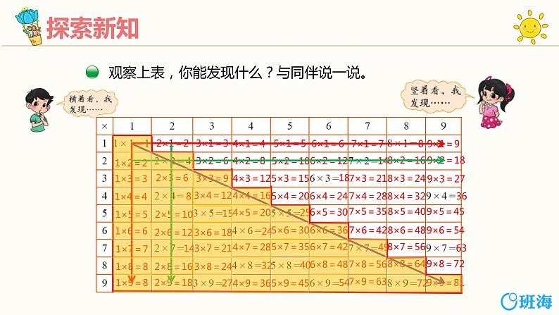 【同步备课】+第八单元+第4课时+做个乘法表（课件）小学数学二年级上册（北师大版）第8页