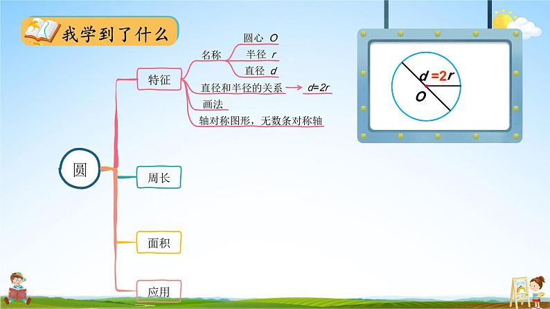 北师大版数学六年级上册《整理与复习 第1课时 圆与观察物体》课堂教学课件PPT公开课04